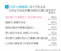 INFJ（提唱者）とは？実際の割合やあるある&周りから