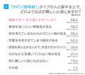 INFJ（提唱者）とは？実際の割合やあるある&周りから