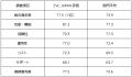 Zoom が「日経 BP ガバメントテクノロジー 自治体 IT 