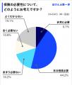 Z世代の3割が「保険はいらない」？保険不要論の実態と