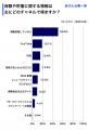 Z世代の3割が「保険はいらない」？保険不要論の実態と
