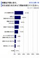 Z世代の3割が「保険はいらない」？保険不要論の実態と