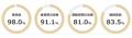 RIZAP、特定保健指導5万人・500団体を突破  過半utf-8