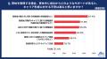 20代・30代正社員に「育児休業とキャリア形成」につい