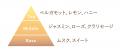 ２つの香りを重ねて楽しむペアハンドクリームが登場！
