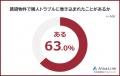 【賃貸物件の隣人トラブルランキング】経験者500人ア