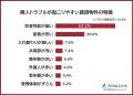 【賃貸物件の隣人トラブルランキング】経験者500人ア