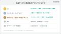 『ココナラスキルマーケット』累計出品サービス数100