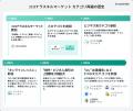『ココナラスキルマーケット』累計出品サービス数100