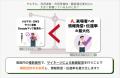 【ゴルフ場様向け】施設内に無料で設置できるデジタル