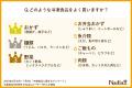 10月18日は「冷凍食品の日」。よく買う冷凍食品は〇〇