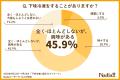 10月18日は「冷凍食品の日」。よく買う冷凍食品は〇〇
