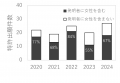 ナリス化粧品　EXPO2025 JPO-WIPO AWARD受賞