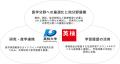 高知大学医学部 生成AI英語学習アプリを正規授業utf-8