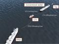 重大海難事故を想定した緊急対応訓練を実施