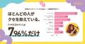 “ストレートヘアバイアス”を超えて。392人中359人が「