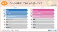 【進研ゼミ 小学講座】「スポーツの秋」に関する意識