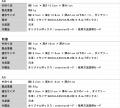革製ノートカバーの常識を変える。一枚革で仕上げた、