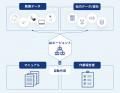 BrainPad AAA、現場の人材不足を解決するAIエーutf-8