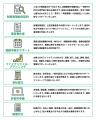 きづき行政書士法人設立のお知らせ