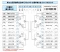 【群馬クレインサンダーズ】第101回 天皇杯ファイナル