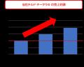 日頃のご愛顧に感謝を込めて、期間限定で10％増量いた