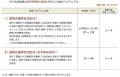 【募集中】天田財団　2025年度後期　国際交流助成申請