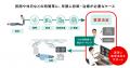 「頭部CT画像解析AIエンジンDoctorNET Heuron CTS」日