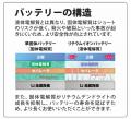ソーラードライブレコーダー登場！　発火しない準固体