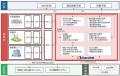 ElecONEとShizen Connectがパートナー契約を締結、系