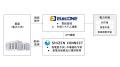 ElecONEとShizen Connectがパートナー契約を締結、系