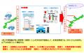 再生可能エネルギー導入拡大に資するデマンドレスポン