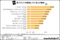 【モテ香水調査】その香り、女性はどう感じる？「かっ
