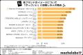 【モテ香水調査】その香り、女性はどう感じる？「かっ
