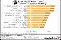 【モテ香水調査】その香り、女性はどう感じる？「かっ
