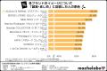 【モテ香水調査】その香り、女性はどう感じる？「かっ