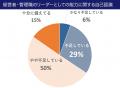 DCD (Driving Corporate Dynamism)をリニューアル