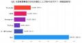 【後編】『水道修理業者選び』の決定版！消費者500人