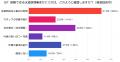 【後編】『水道修理業者選び』の決定版！消費者500人