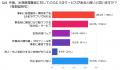 【前編】『水道修理業者選び』の決定版！消費者500人