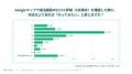 【ホテル・旅館選びの新常識】 レビュー4.0以上＆100