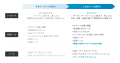 Sprocket、10年間の運用支援で培った知識のAI活用基盤