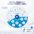 電脳交通、タクシー業務管理システム「Cabriolet」を