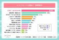 10月11日はハンドケアの日！Z世代に聞いた「手がキレ