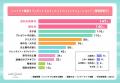 10月11日はハンドケアの日！Z世代に聞いた「手がキレ