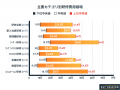 企業向け集合研修の費用相場は約25万円！KeySession内