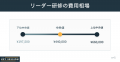 企業向け集合研修の費用相場は約25万円！KeySession内