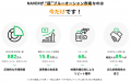 月10万円で「韓国SEO×インフルエンサー」対策｜NAVER