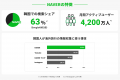 月10万円で「韓国SEO×インフルエンサー」対策｜NAVER