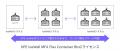HPE、 認証・認可プラットフォームHPE IceWallのコン